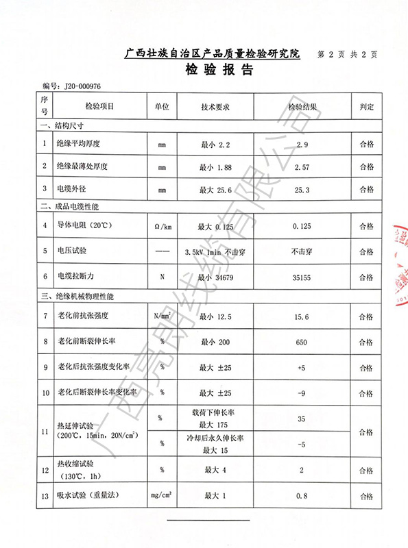 架空绝缘电缆产品检验报告